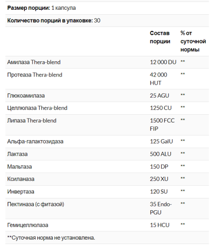 Digest (Пищеварительные ферменты) 240 капсул (Enzymedica) фото 3
