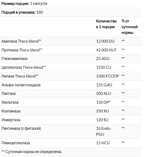 Digest (Пищеварительные ферменты) 180 капсул (Enzymedica) фото 2