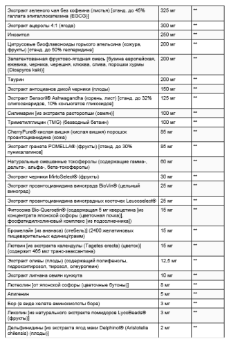 Mix Capsules (Капсулы Mix) 360 капсул (Life Extension) фото 2
