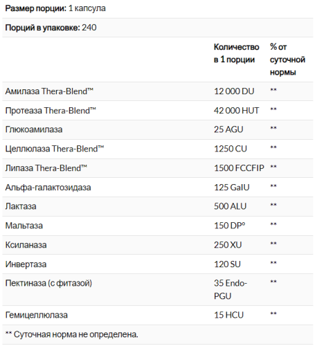 Digest (Пищеварительные ферменты) 240 капсул (Enzymedica) фото 6